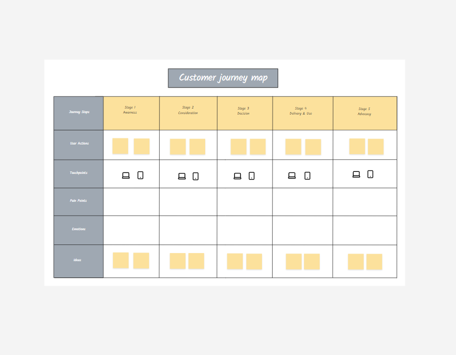 Plantilla Customer Journey Map