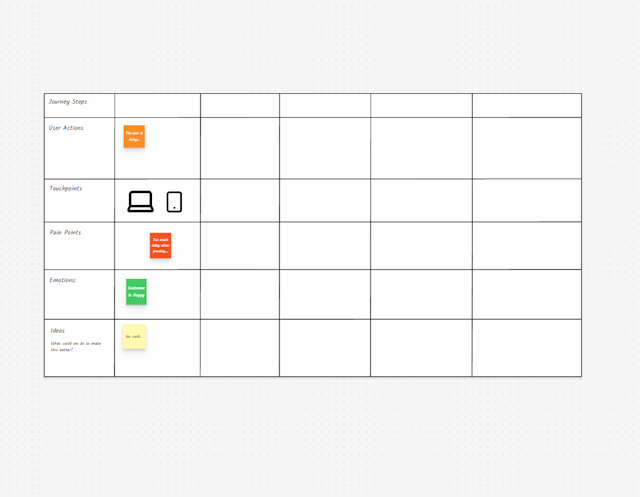 Plantilla de Customer Journey Map