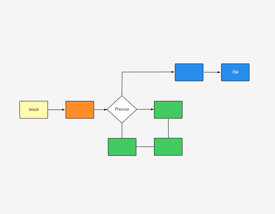 Plantilla de Diagrama de flujo