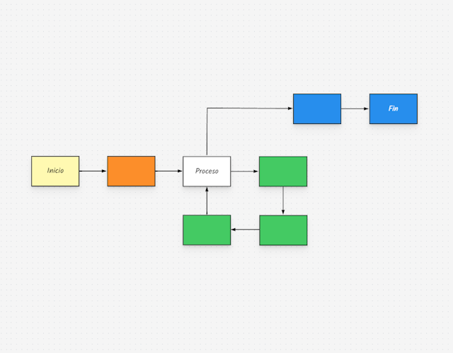 Plantilla de Diagrama de Flujo