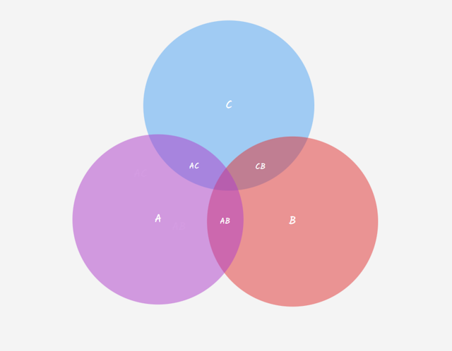 Plantilla de Venn Diagram
