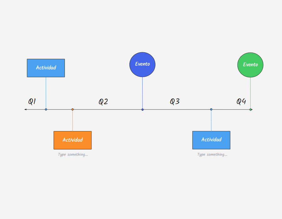Plantilla de Línea de tiempo