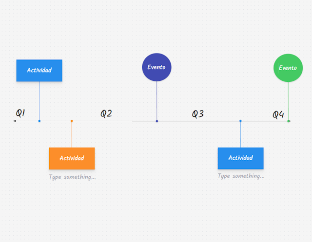 Plantilla de Linea de tiempo