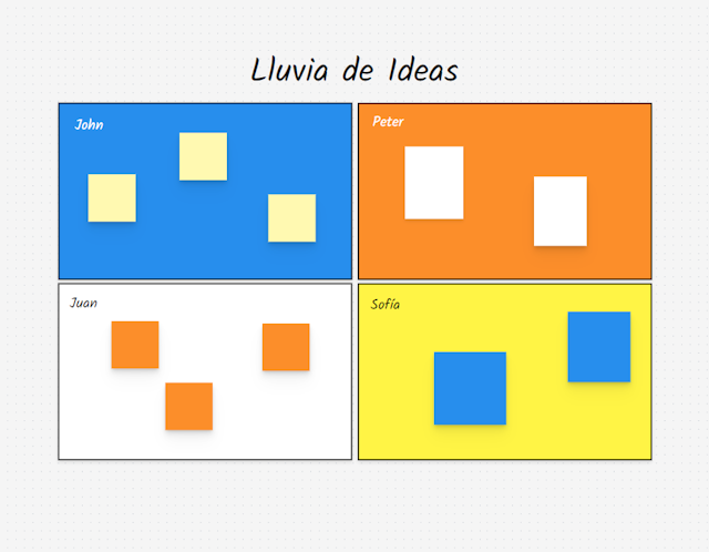 Plantilla de Lluvia de Ideas