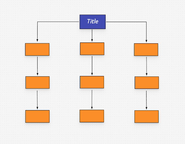 Plantilla de Mapa Conceptual
