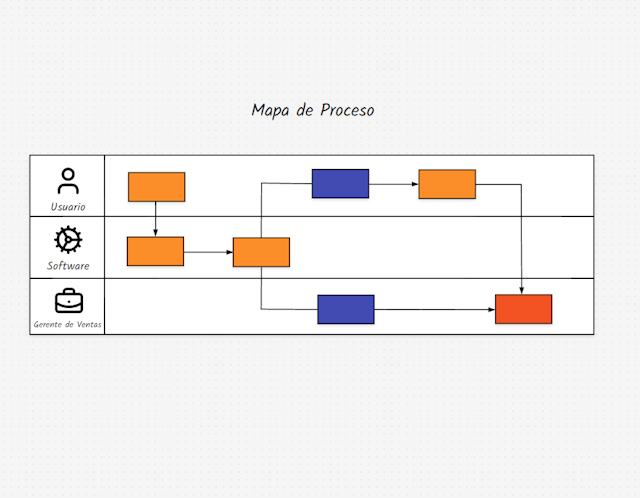Plantilla de Mapa de Proceso