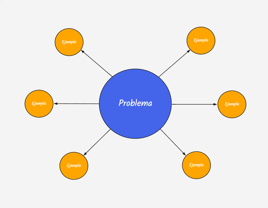 Plantilla de Mapa Mental