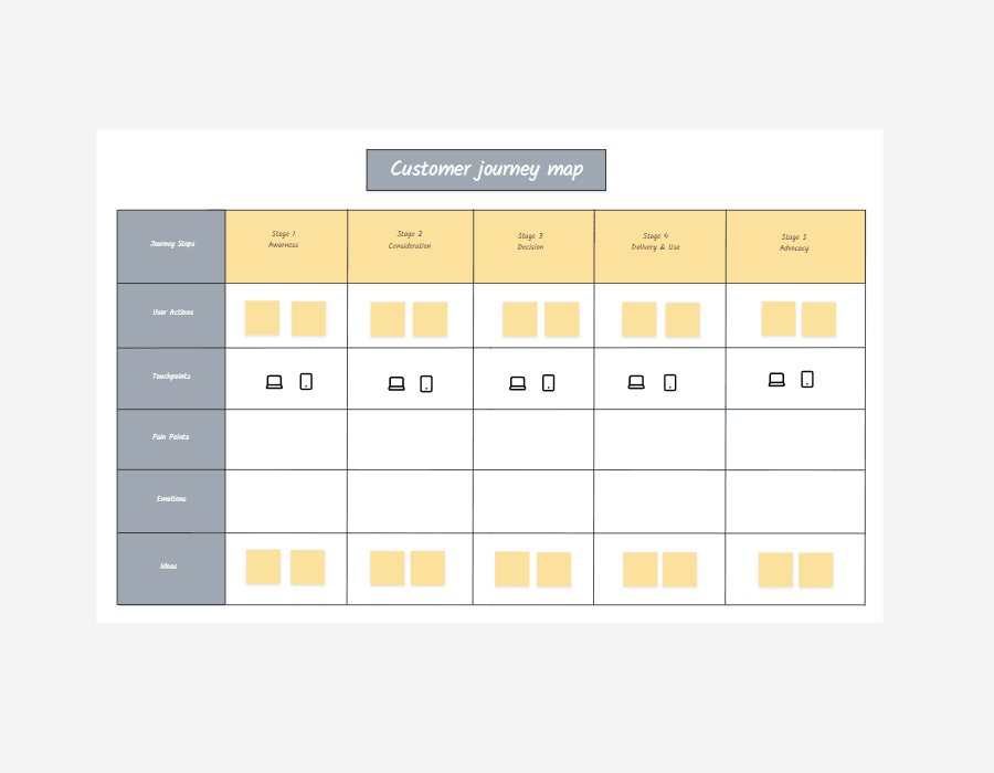 Customer Journey Map