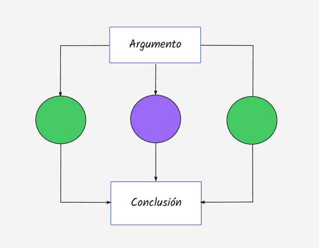 Plantilla de Diagrama