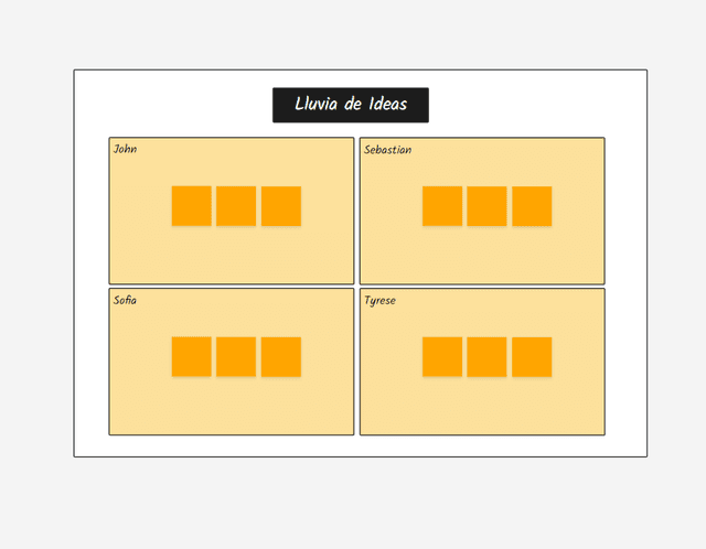Plantilla de Brainstorming