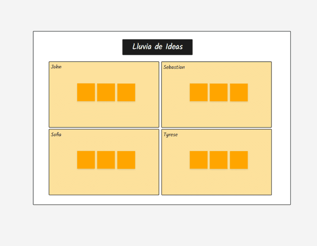 Plantilla de Lluvia de Ideas