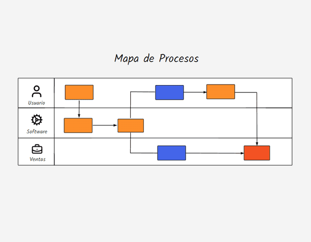 Plantilla de Process Map