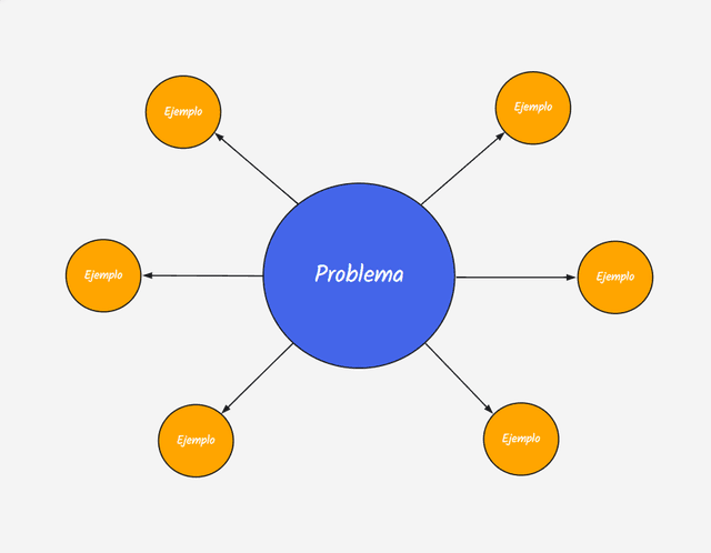 Plantilla de Mental Map