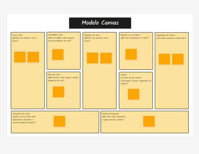 Plantilla de Model Canvas