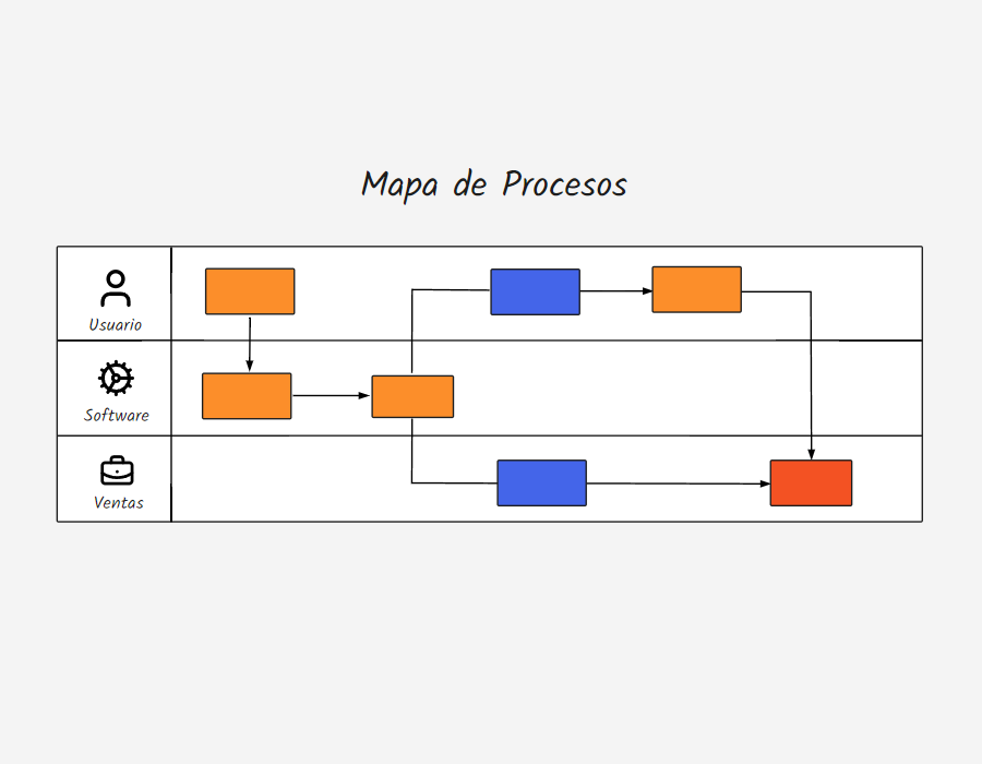 Mapa de procesos